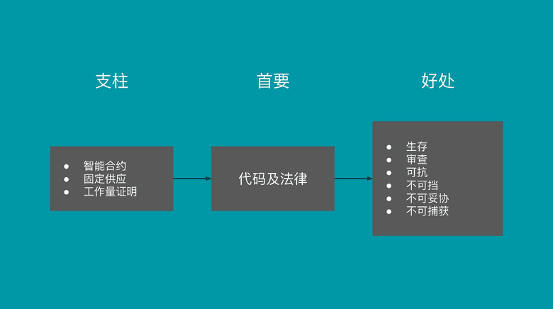 ETC的支柱、首要准则，和效益。