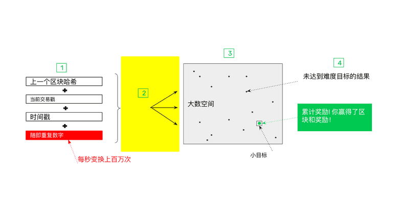 创建哈希